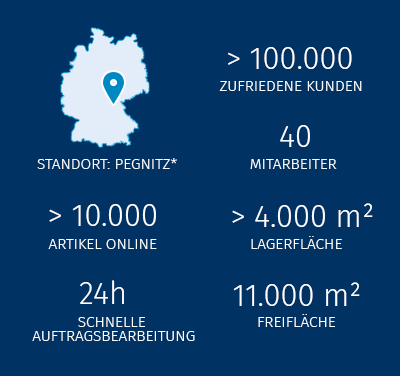 ber uns: Standort, Zahlen, Fakten