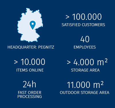 ber uns: Standort, Zahlen, Fakten