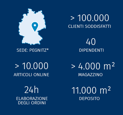 ber uns: Standort, Zahlen, Fakten