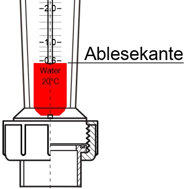 Durchflußmesser Ablesekante