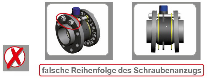 falsche Reihenfolge