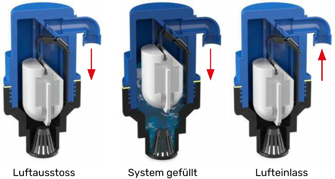 automatischer Schnellentlüfter triple effect