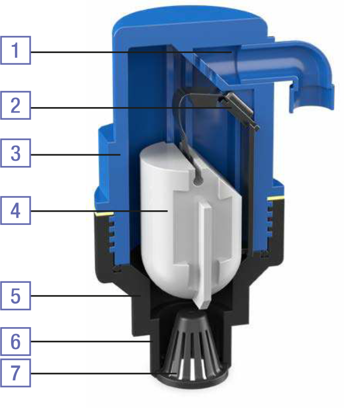 automatischer Schnellentlüfter triple effect