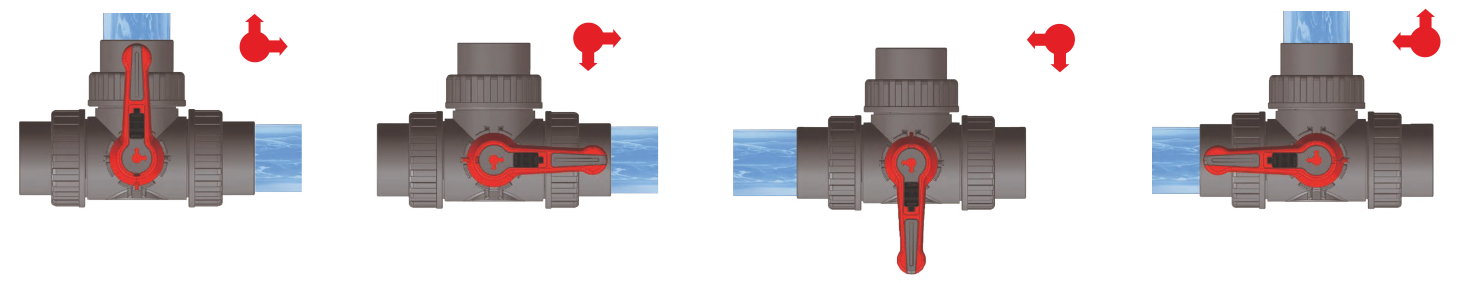 HTC 3-Wege Kugelhahn Industrie L-Bohrung