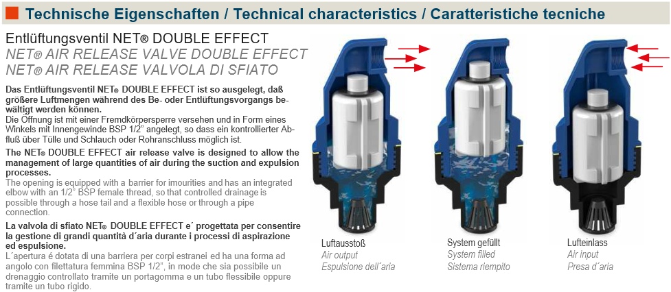 Be- und Entlüftungsventil DOUBLE EFFECT Bezeichnung und Funktion