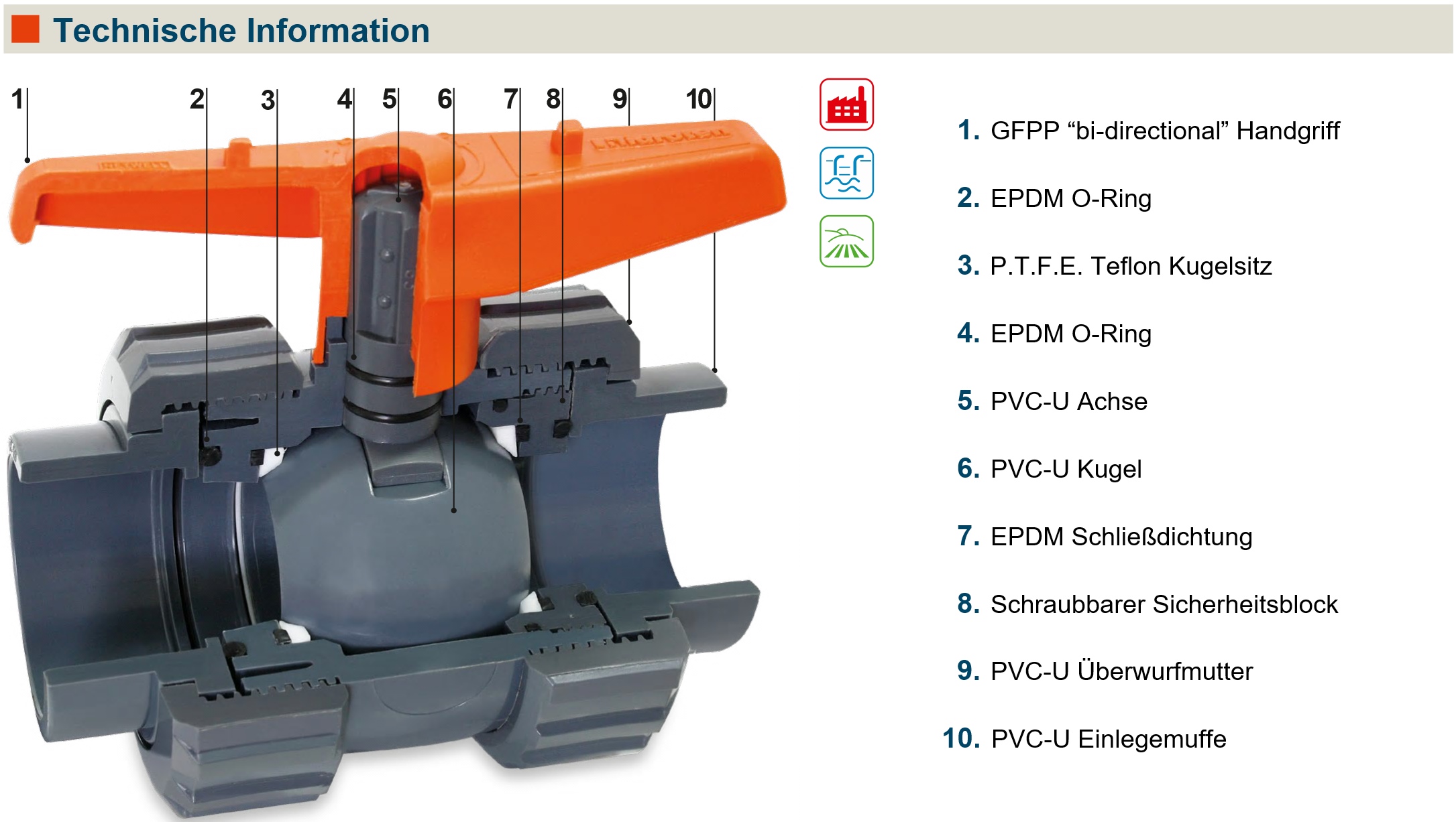 PVC-U Kugelhahn Profi - technische Information