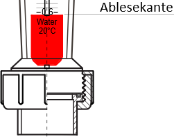 Durchflußmesser Ablesekante