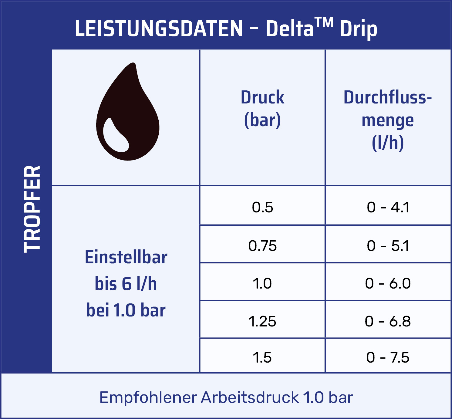 BW5074.DEL Leistungsdaten