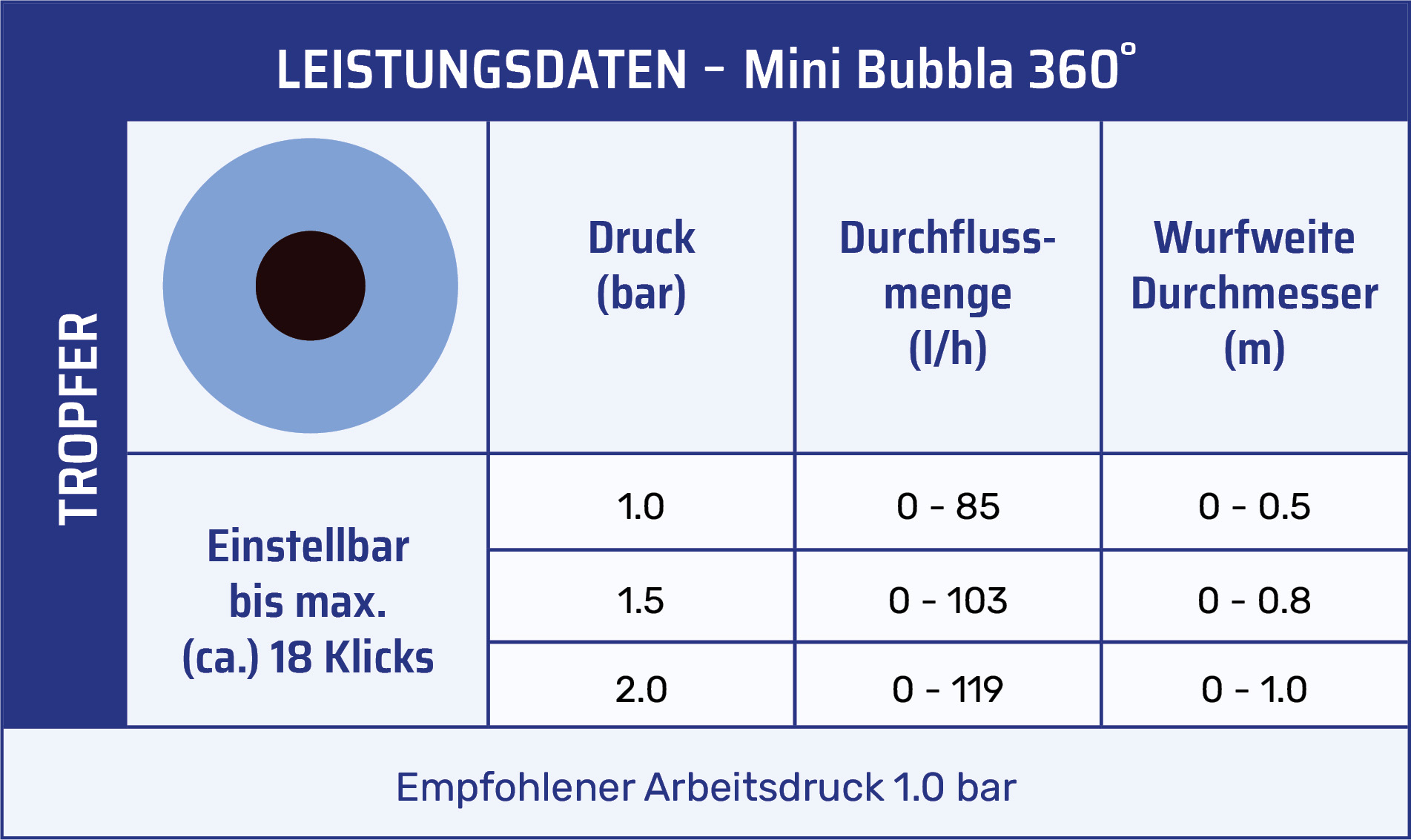 BW5074.360 Leistungsdaten
