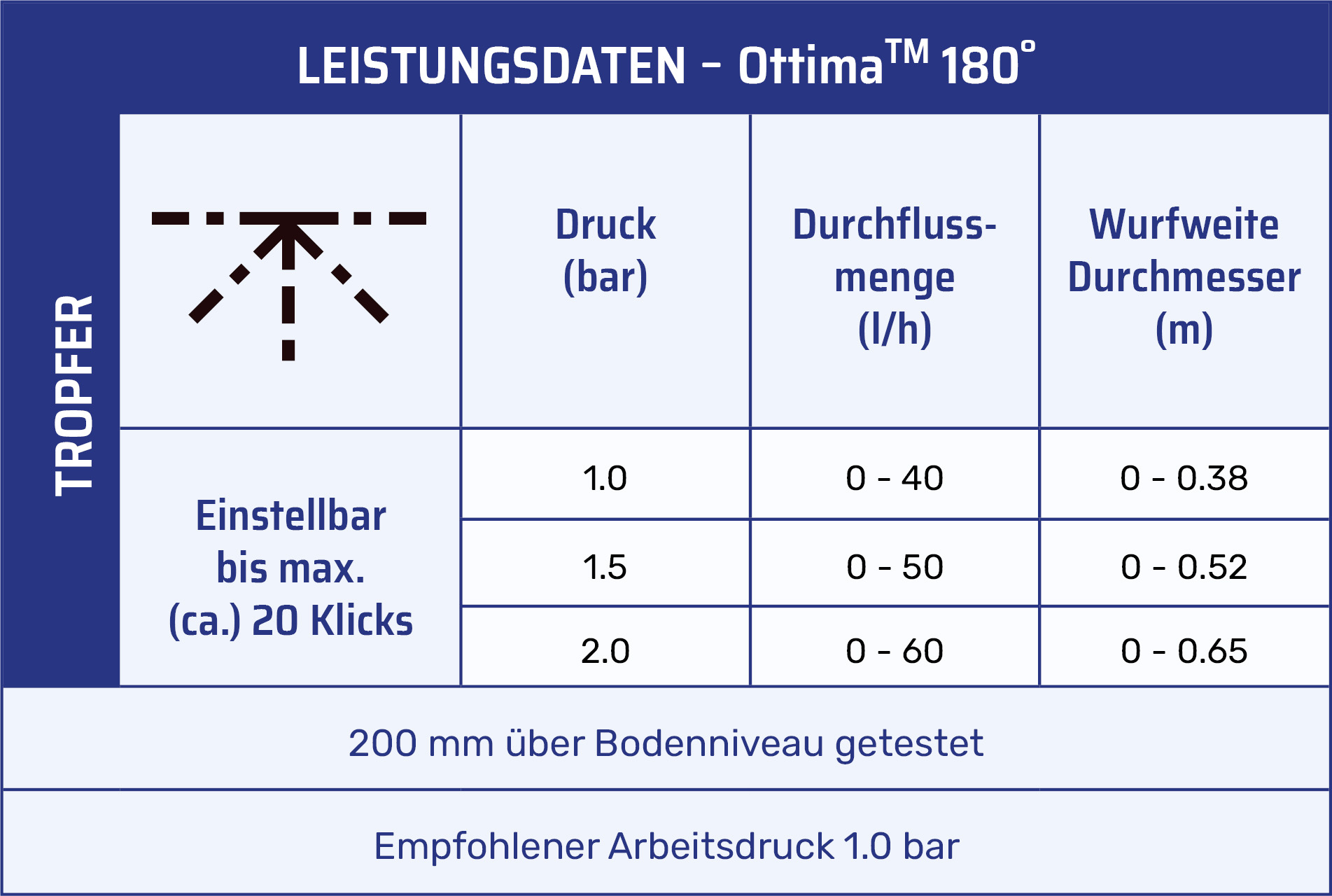 BW5074.005 Leistungsdaten