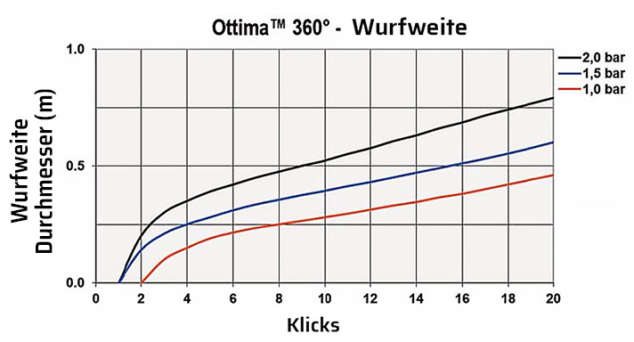BW5074.008 Wurfweite