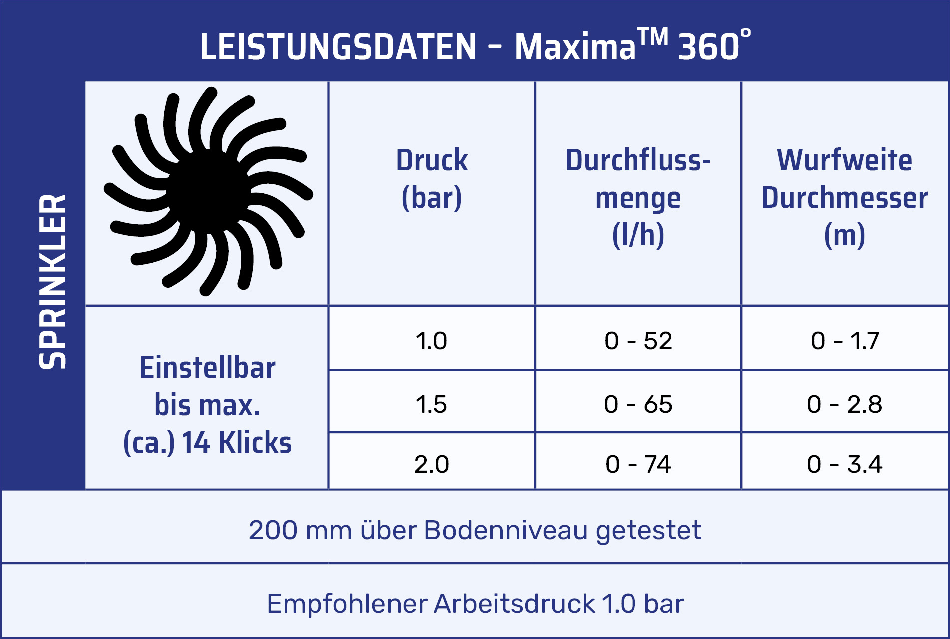 BW5075 Leistungsdaten