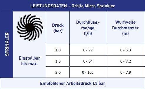 BW5076 Leistungsdaten