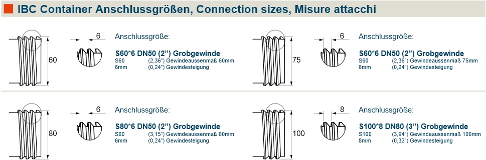 IBC Container Anschlussgröße