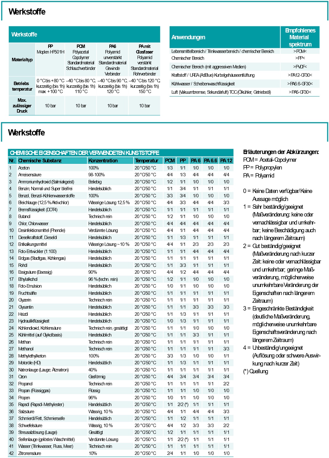 Normaplast Werkstoff