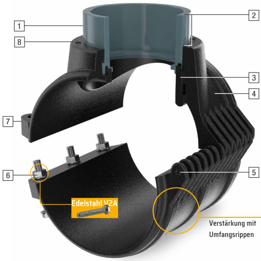 Technische Details Anbohrschelle mit Klebemuffe