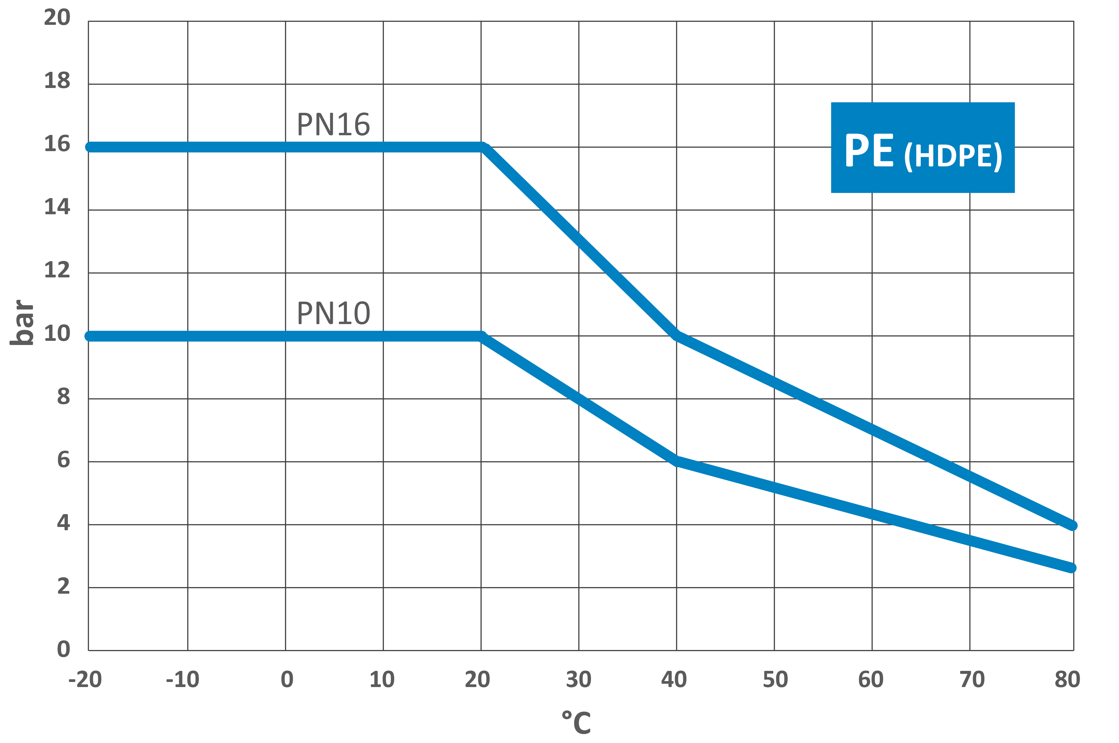 PE-Rohr-Temperatur-Verhalten