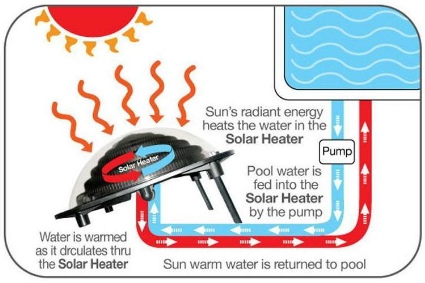 KEOPS Solarheizung Erklärung 1