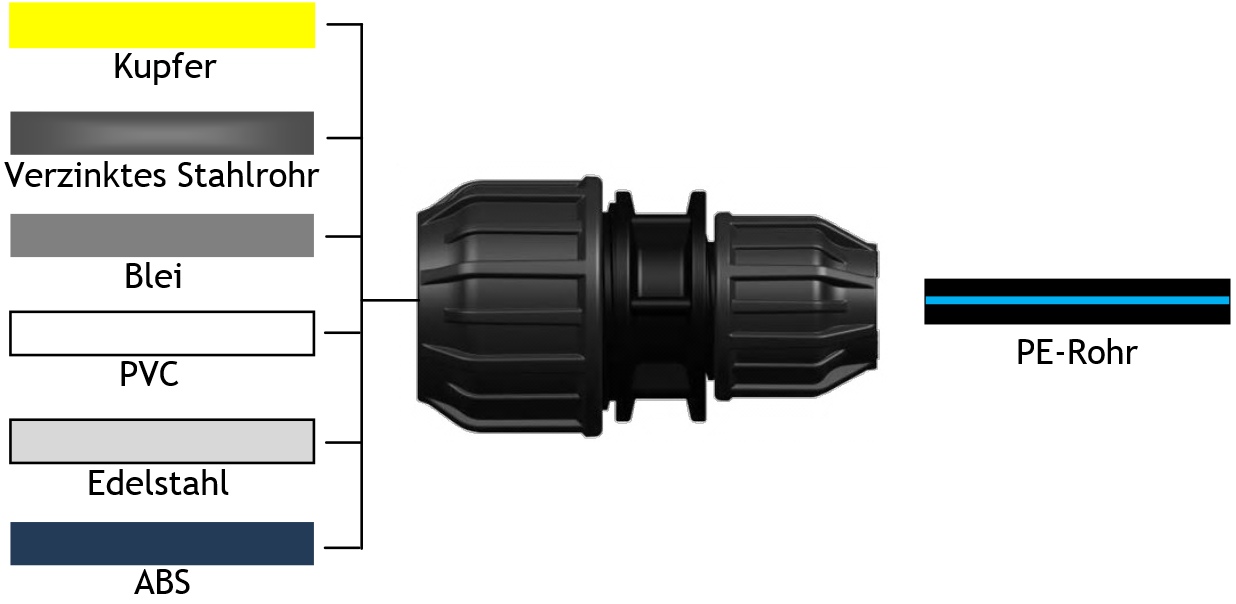 Unidelta Universalfitting