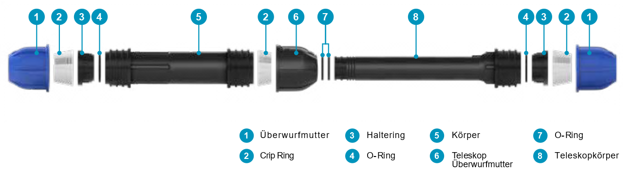 Teleskopmuffe für PE-Rohr Explosionsbild