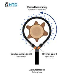 HTC&copy;  Baumbew&auml;sserungsring