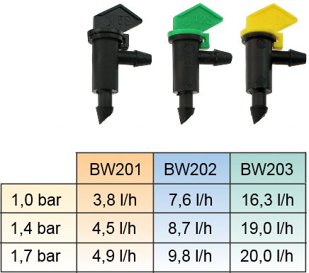 BW-110 oberirdisch