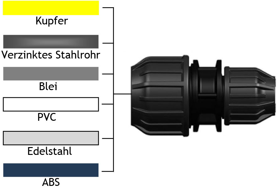 PP-106 Anschlussschema