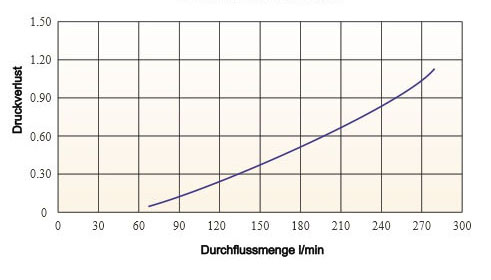 Biegeradius