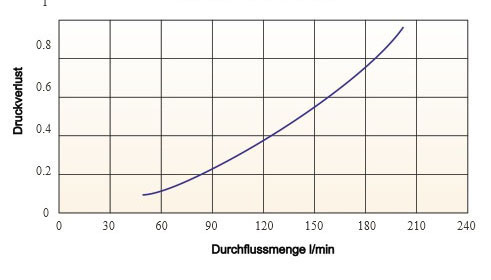 Biegeradius