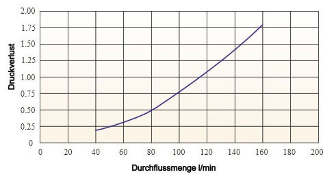 Biegeradius