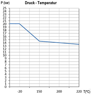 Druck_Temperatur