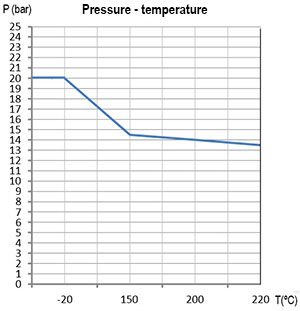 Druck_Temperatur