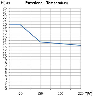 Druck_Temperatur