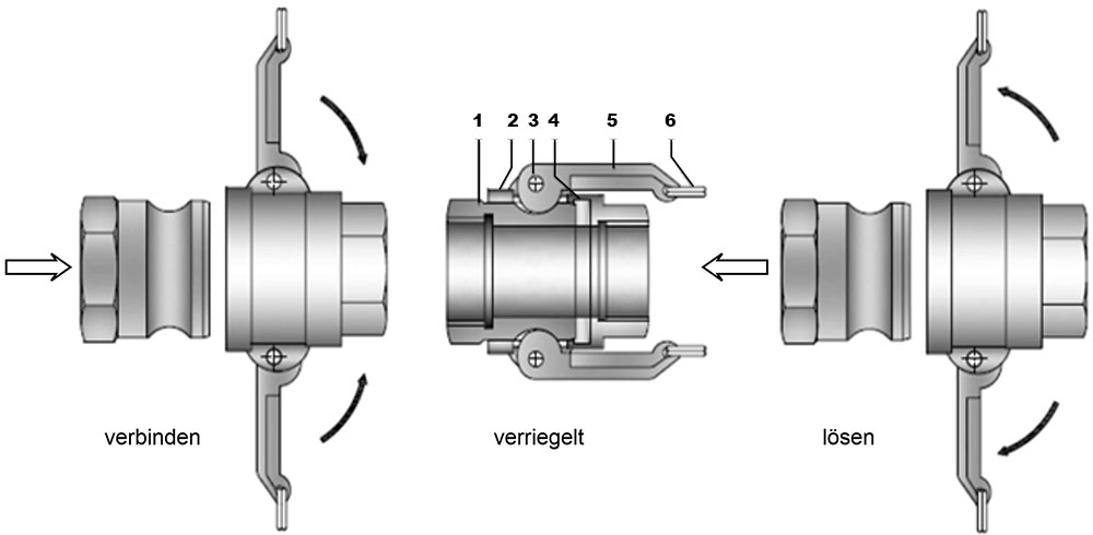 Kamlock