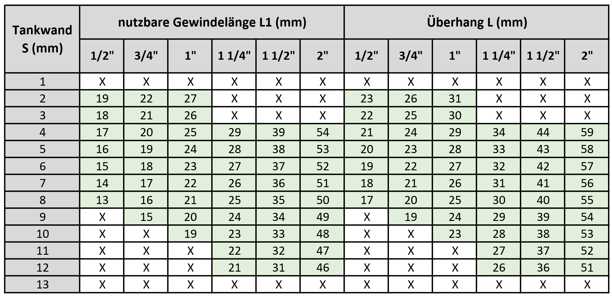 P-823_Tabelle