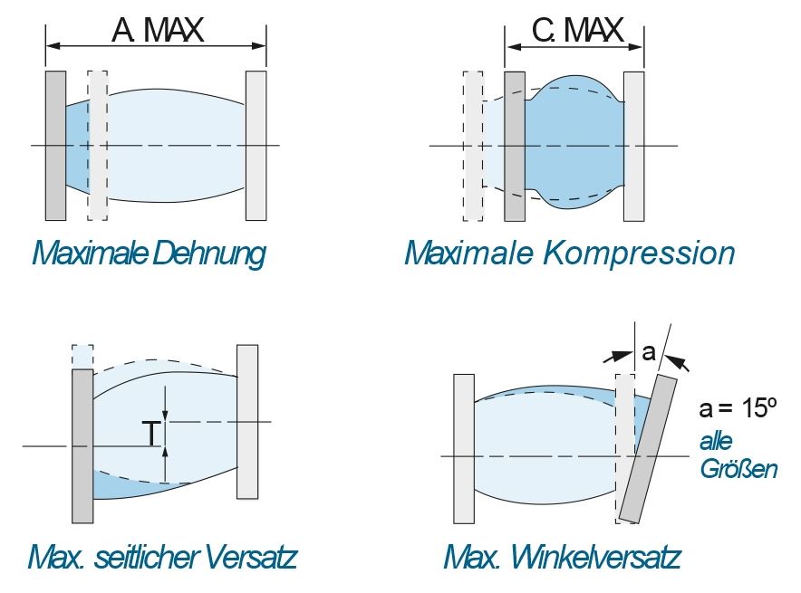 Gummi Elastomer (EPDM) Kompensator