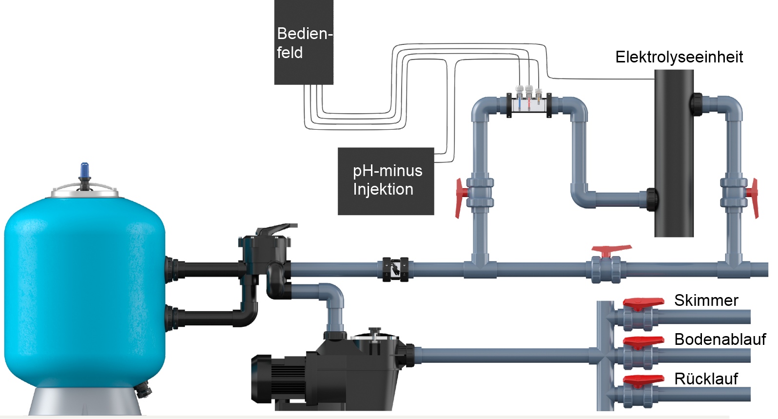 Pool Filtration Desinfektion